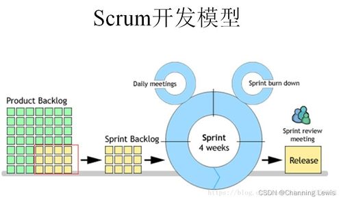 敏捷開發(fā)中的Scrum模式