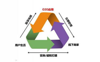創(chuàng)新運(yùn)用O2O模式，臻膳國際餐飲引領(lǐng)火鍋行業(yè)發(fā)展