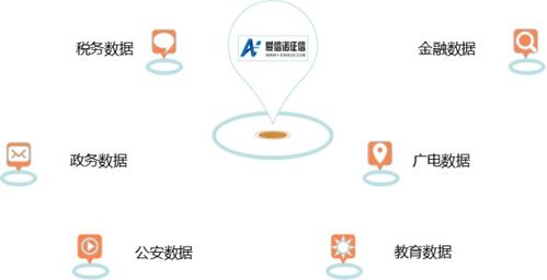 百家風控公司揭秘系列7 航天信息·愛信諾征信——財稅數(shù)據(jù)驅動的信用服務探索