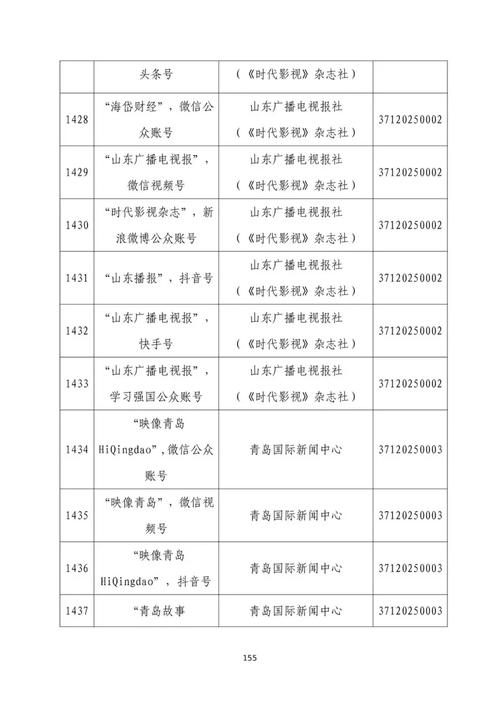 山東省互聯(lián)網(wǎng)新聞信息服務(wù)單位許可信息全解析 合規(guī)之路與未來(lái)展望