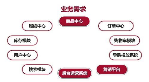 我在阿里新零售商品中心微服務(wù)化中的拍賣業(yè)務(wù)實(shí)踐與思考